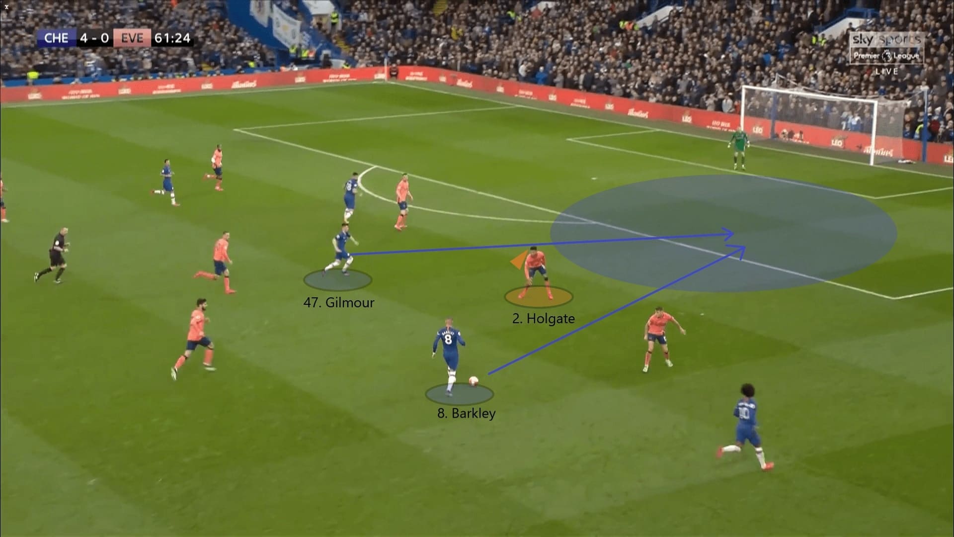 Billy Gilmour 2019/20 - scout report - tactical analysis tactics