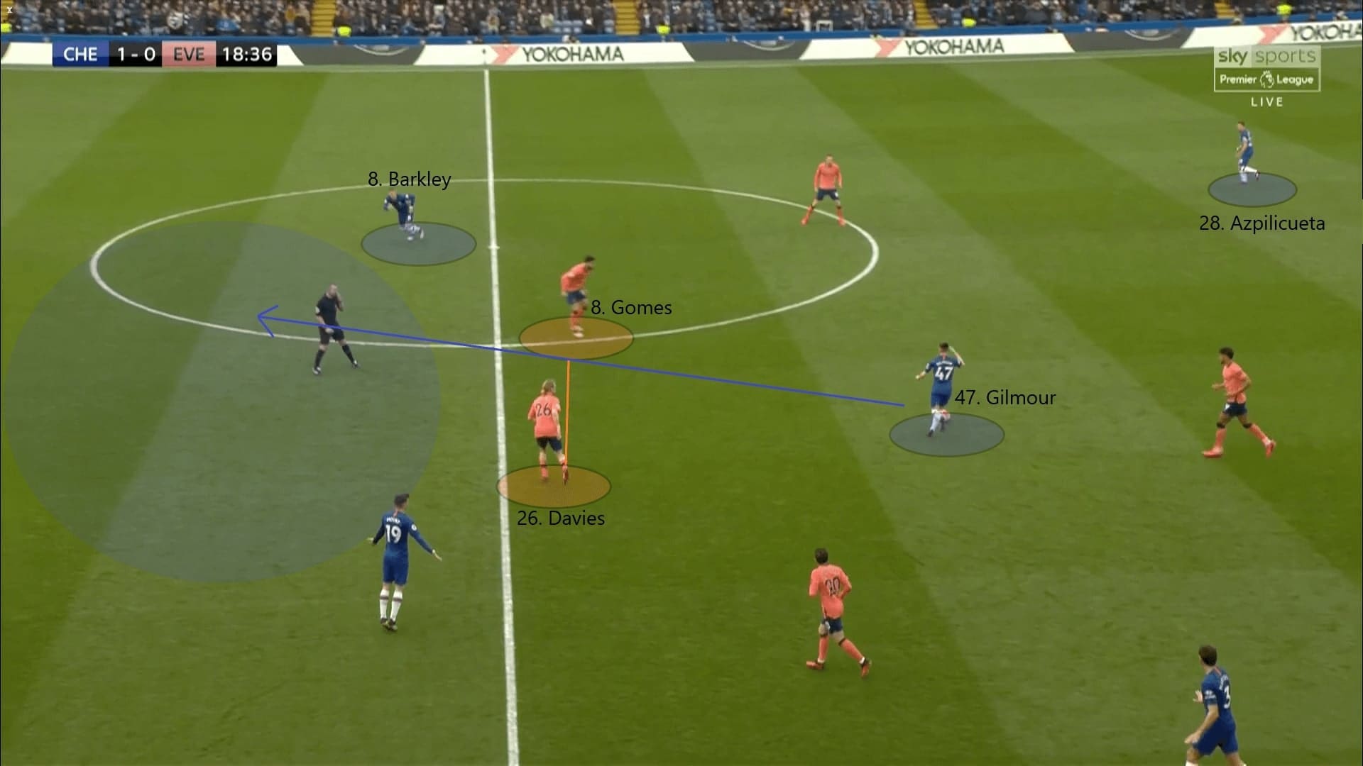 Billy Gilmour 2019/20 - scout report - tactical analysis tactics