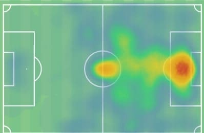 Tammy Abraham 2019/20 - scout report - tactical analysis tactics