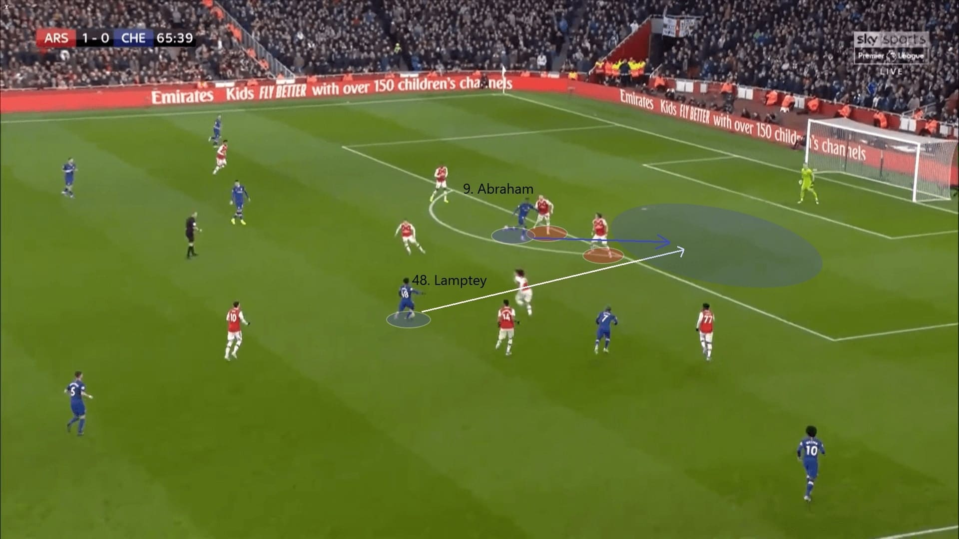 Tammy Abraham 2019/20 - scout report - tactical analysis tactics