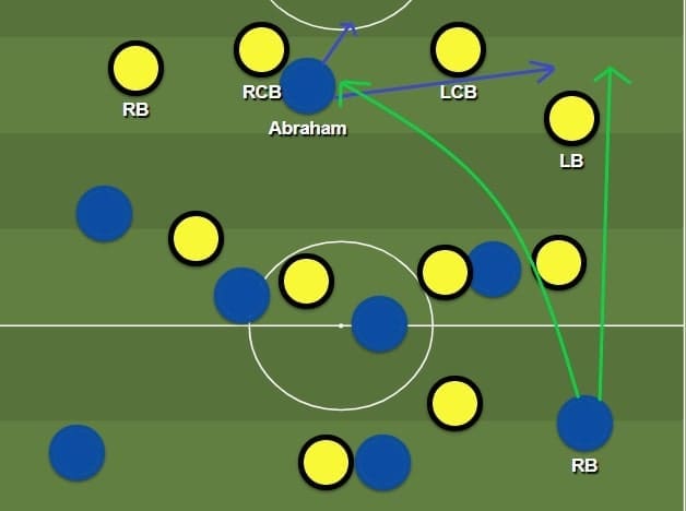 Tammy Abraham 2019/20 - scout report - tactical analysis tactics