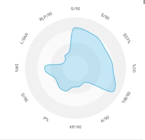 Tammy Abraham 2019/20 - scout report - tactical analysis tactics