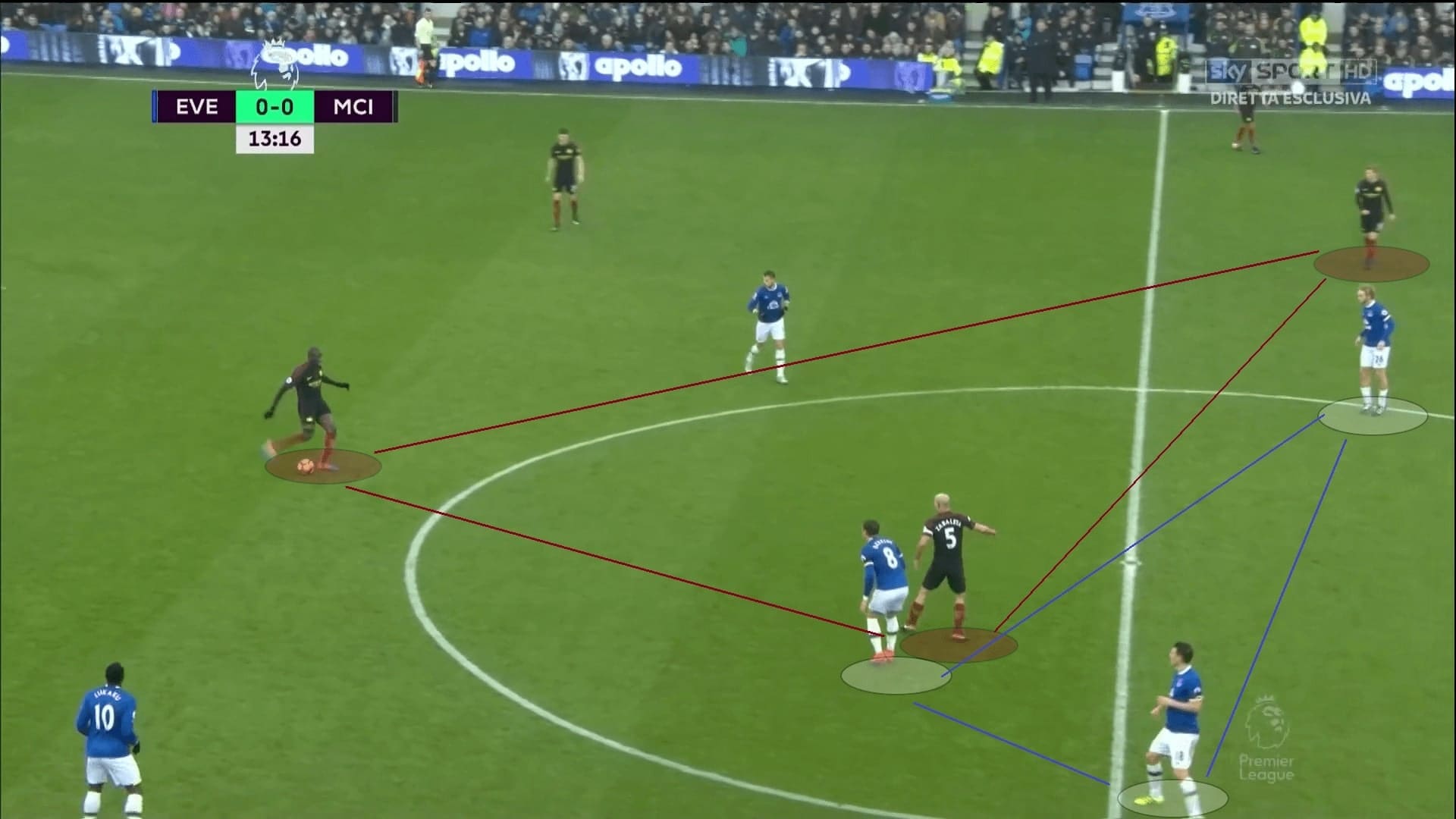 Guardiola's biggest defeat: Everton vs Manchester City - tactical analysis tactics