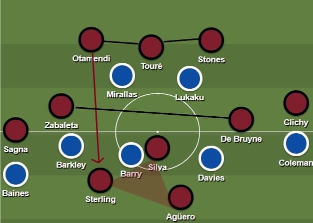 Guardiola's biggest defeat: Everton vs Manchester City - tactical analysis tactics