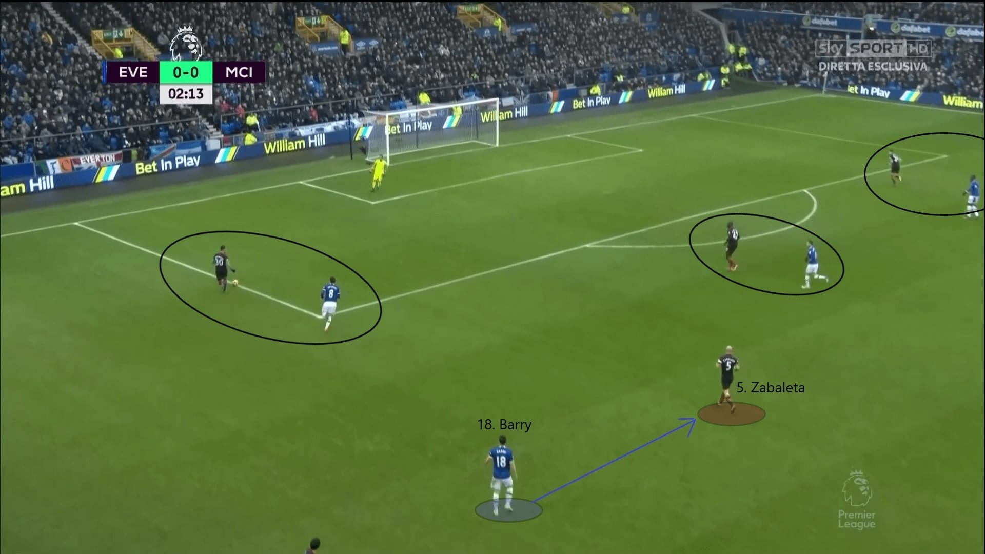 Guardiola's biggest defeat: Everton vs Manchester City - tactical analysis tactics