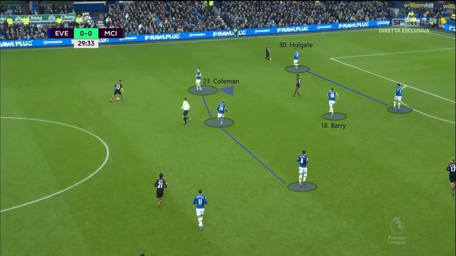 Guardiola's biggest defeat: Everton vs Manchester City - tactical analysis tactics