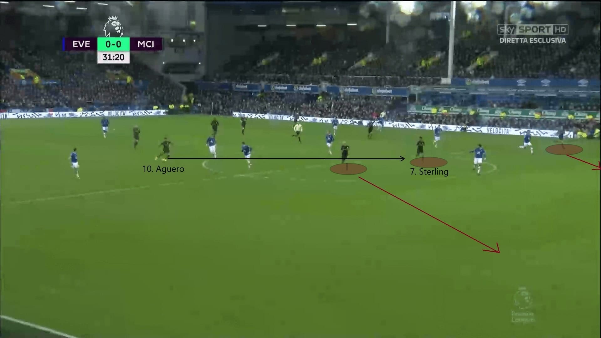 Guardiola's biggest defeat: Everton vs Manchester City - tactical analysis tactics