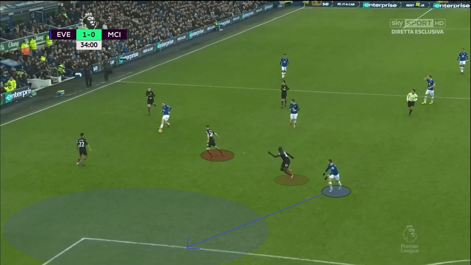 Guardiola's biggest defeat: Everton vs Manchester City - tactical analysis tactics