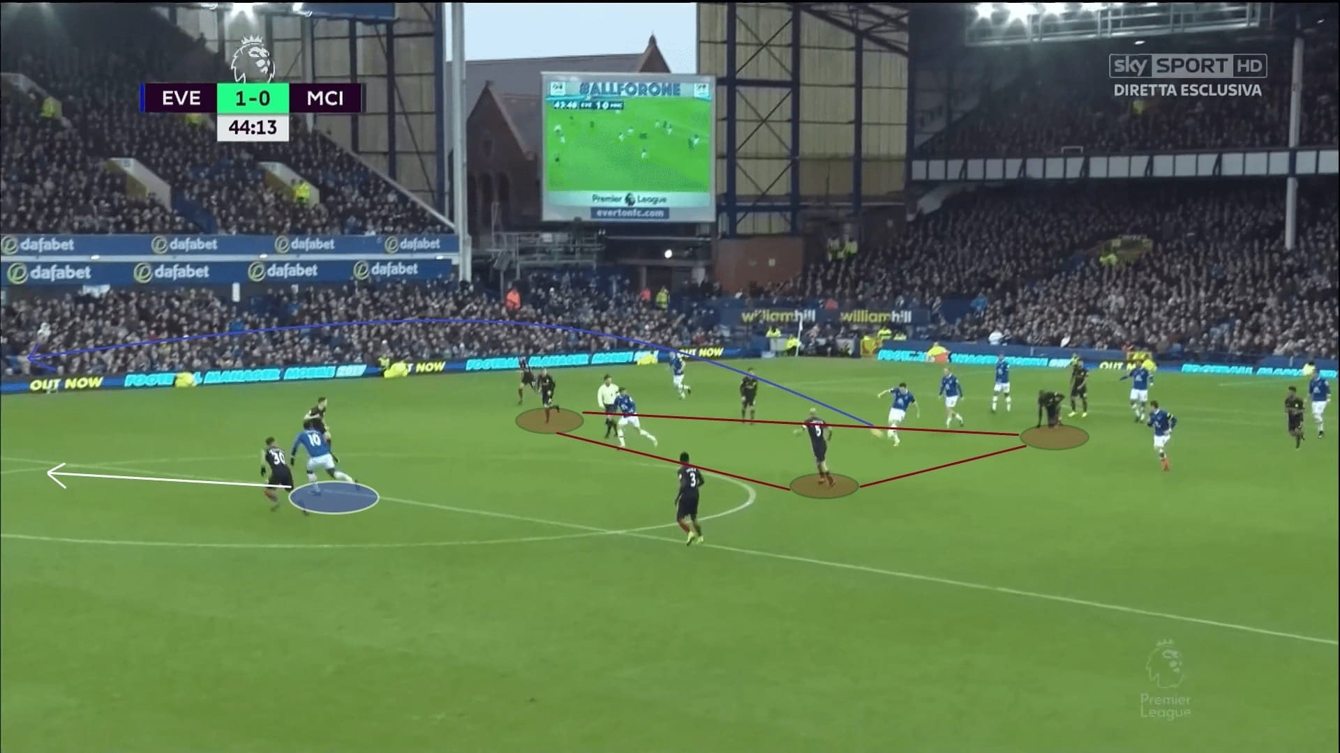 Guardiola's biggest defeat: Everton vs Manchester City - tactical analysis tactics