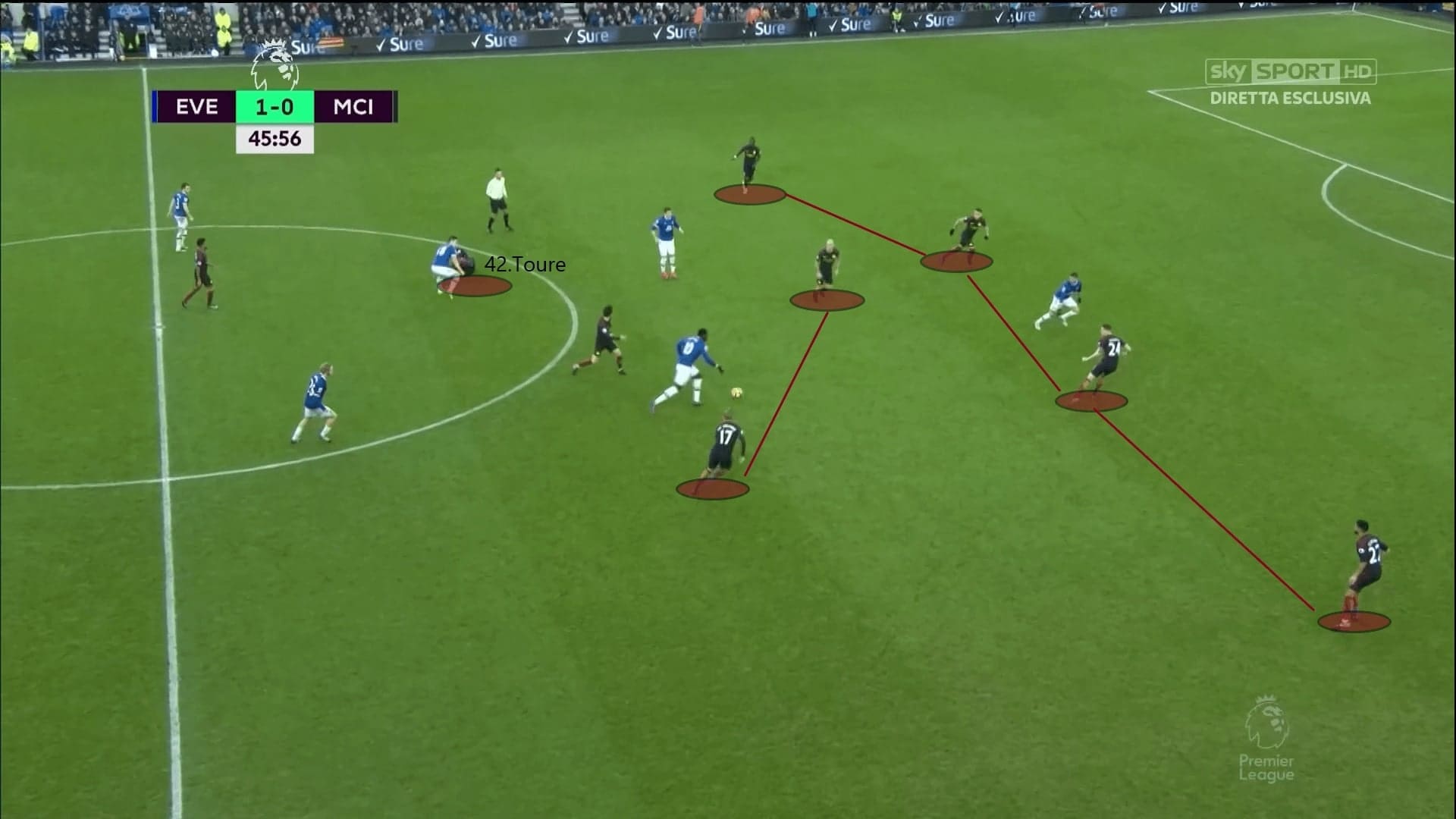 Guardiola's biggest defeat: Everton vs Manchester City - tactical analysis tactics