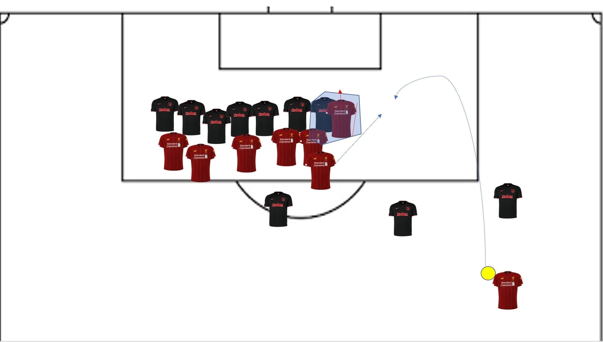 How can Liverpool use set-pieces to exploit Atletico Madrid- Set piece analysis tactical analysis tactics