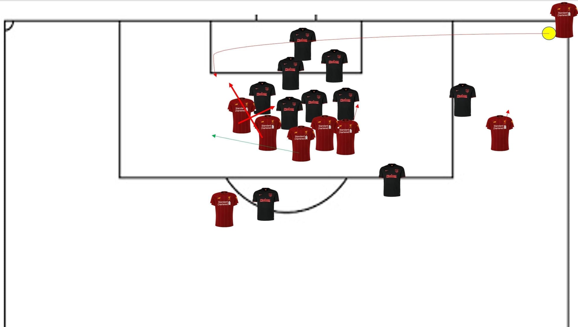 How can Liverpool use set-pieces to exploit Atletico Madrid- Set piece analysis tactical analysis tactics