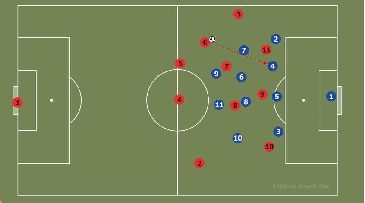  UEFA Champions League 2019/20: Liverpool vs Atletico Madrid- tactical preview tactical analysis tactics