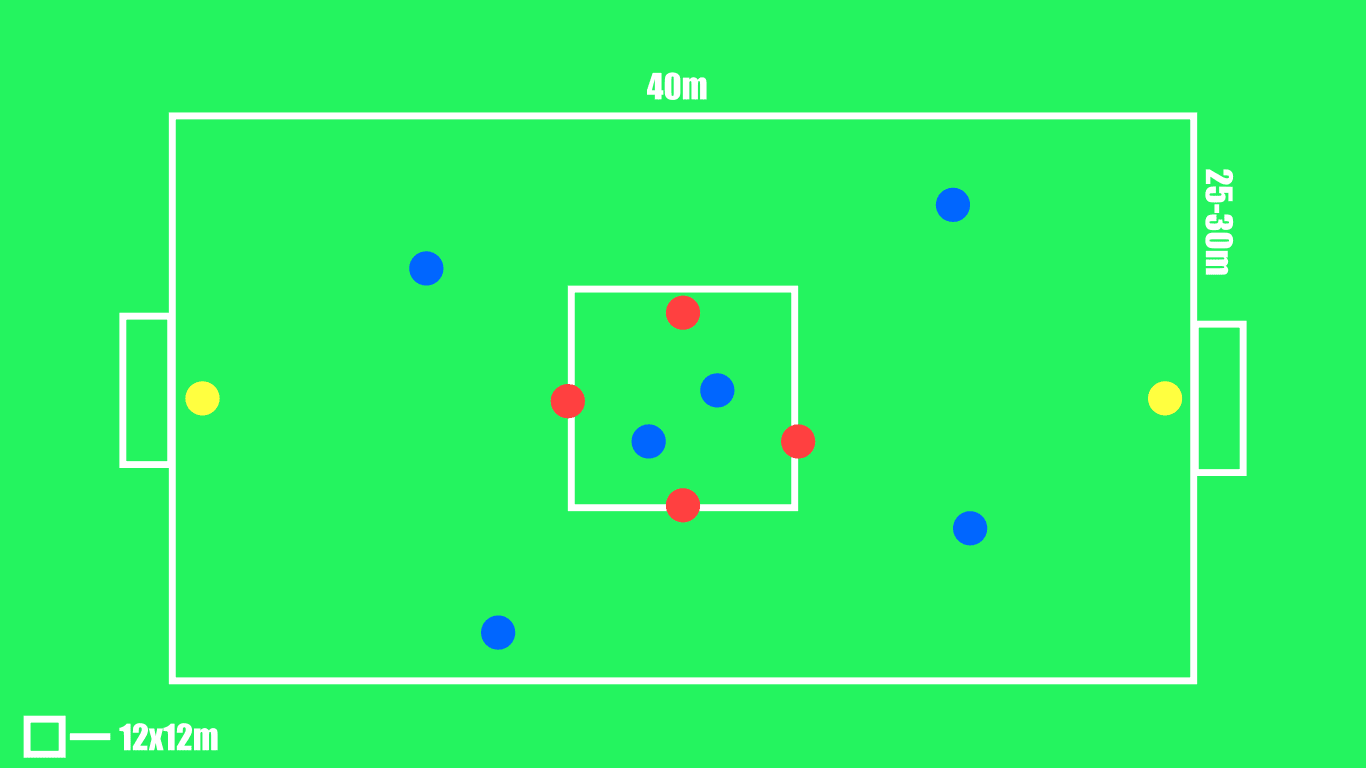 How to coach control possession: three drills that will help you - tactical analysis coaching tactics