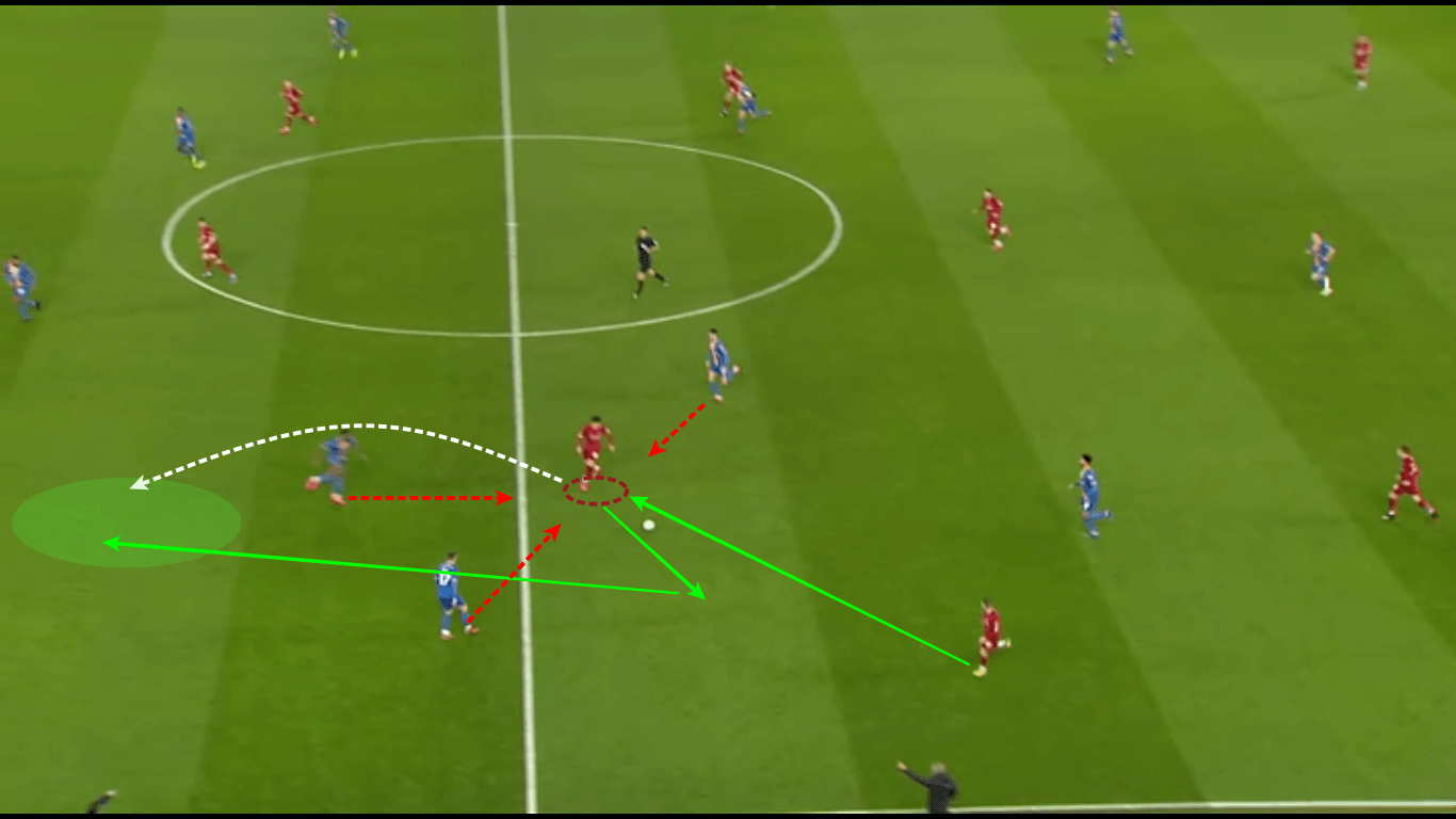 Curtis Jones 2019/20 - scout report tactical analysis tactics