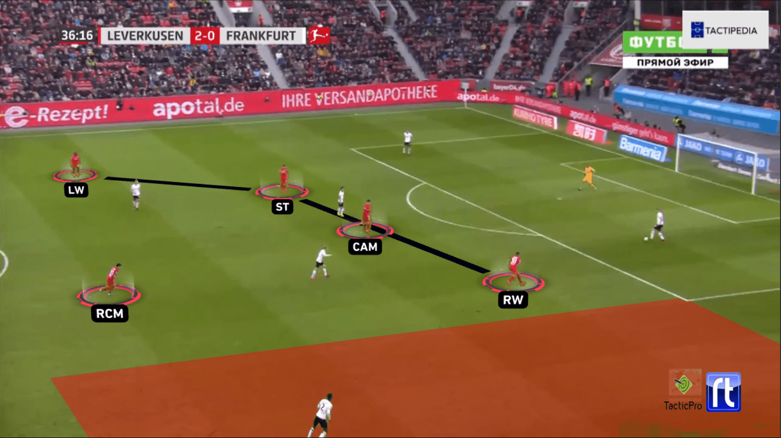 Bundesliga 2019/20: Bayer Leverkusen vs Eintracht Frankfurt - tactical analysis tactics