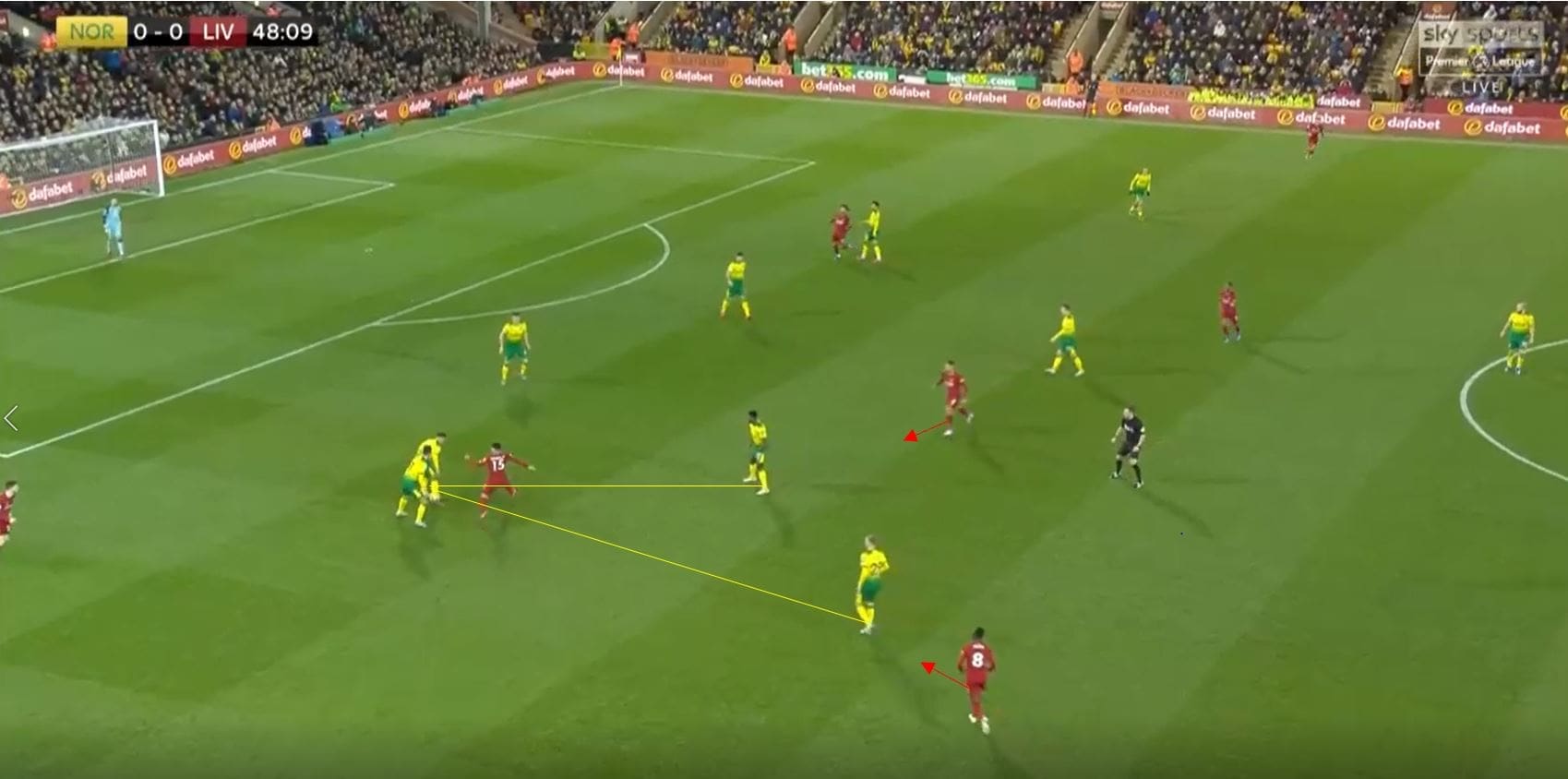 How to coach the principles of defensive transitions- tactical analysis tactics