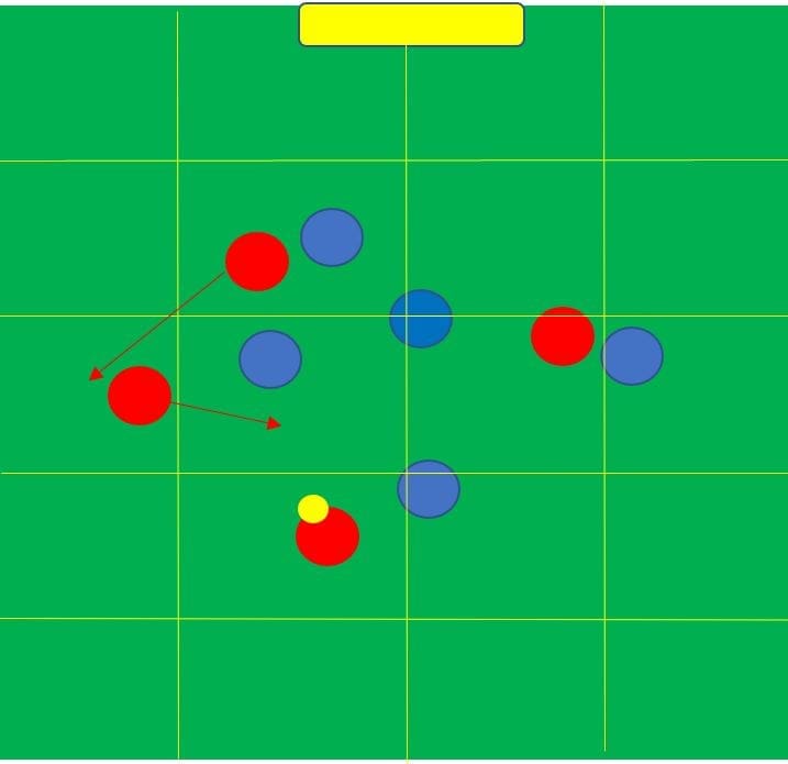 How to coach offensive movement from throw ins- tactical analysis tactics