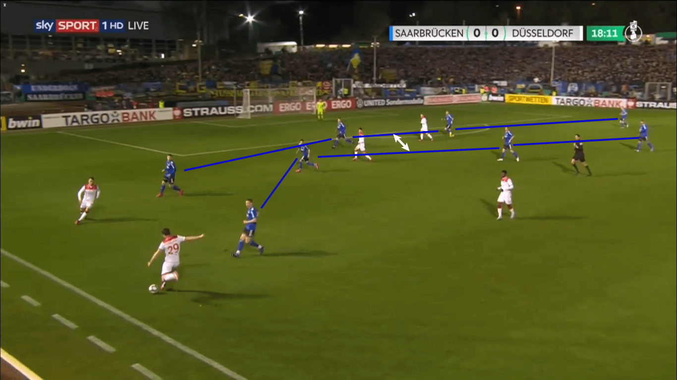 DFB Pokal 2019/20: Saarbrücken’s path - team analysis tactical analysis tactics