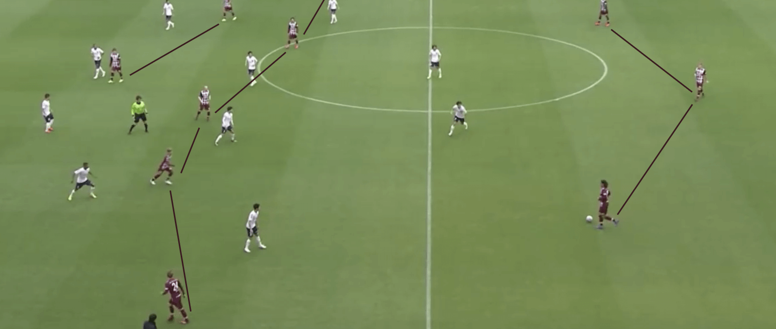 Vissel Kobe: 2020 team analysis - scout report tactical analysis tactics