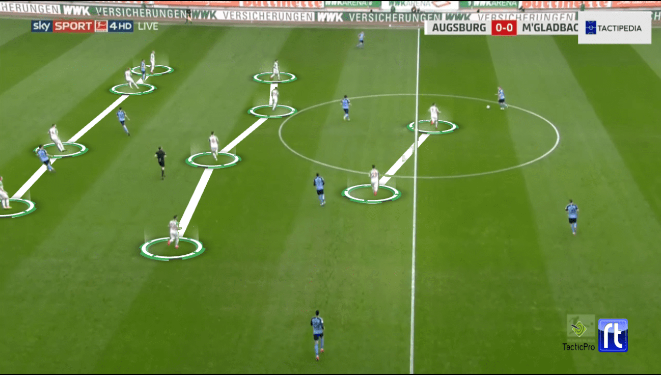 Bundesliga 2019/20: Augsburg vs Borussia Monchengladbach - tactical analysis tactics