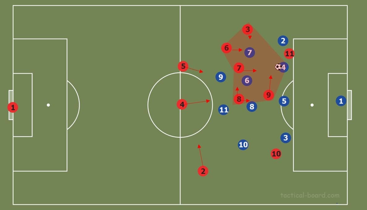  UEFA Champions League 2019/20: Liverpool vs Atletico Madrid- tactical preview tactical analysis tactics