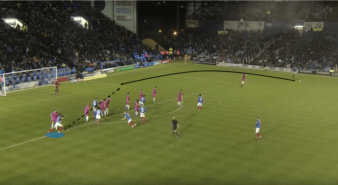 EFL League One 2019/20: Portsmouth vs Rochdale – tactical analysis – tactics