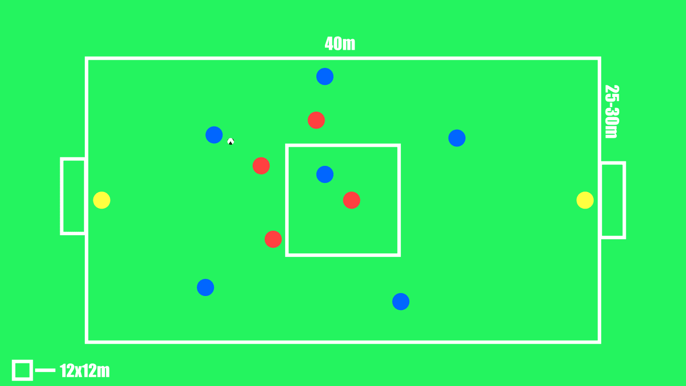 How to coach control possession: three drills that will help you - tactical analysis coaching tactics