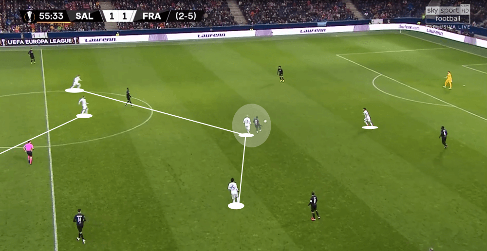 UEFA Europa League 2019/20: RB Salzburg vs Eintracht Frankfurt - tactical analysis tactics