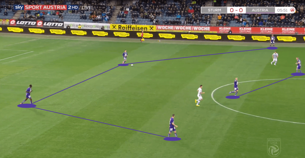 Austrian Bundesliga 2019/20: Sturm Graz vs Austria Vienna - tactical analysis tactics