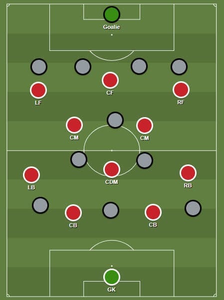 coaching-patterns-of-play-in-4-3-3 tactics