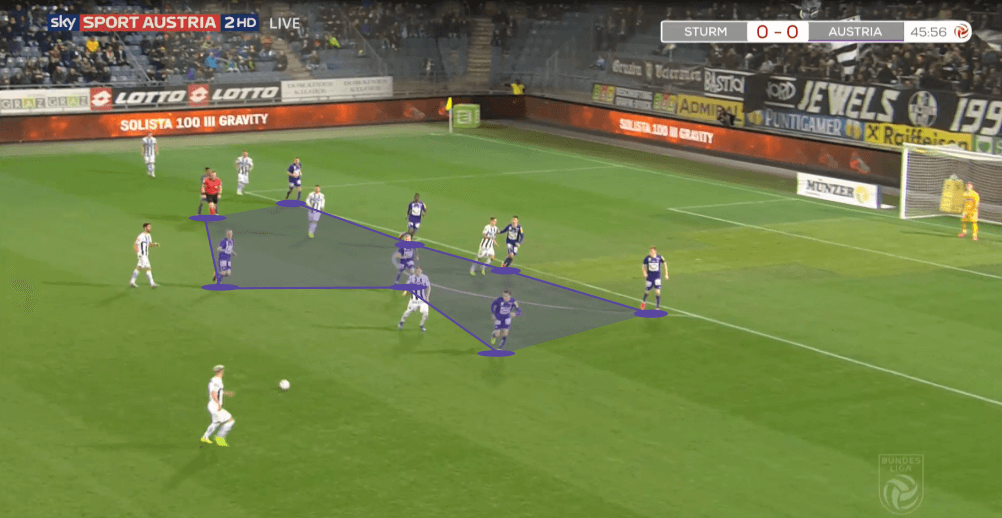 Austrian Bundesliga 2019/20: Sturm Graz vs Austria Vienna - tactical analysis tactics