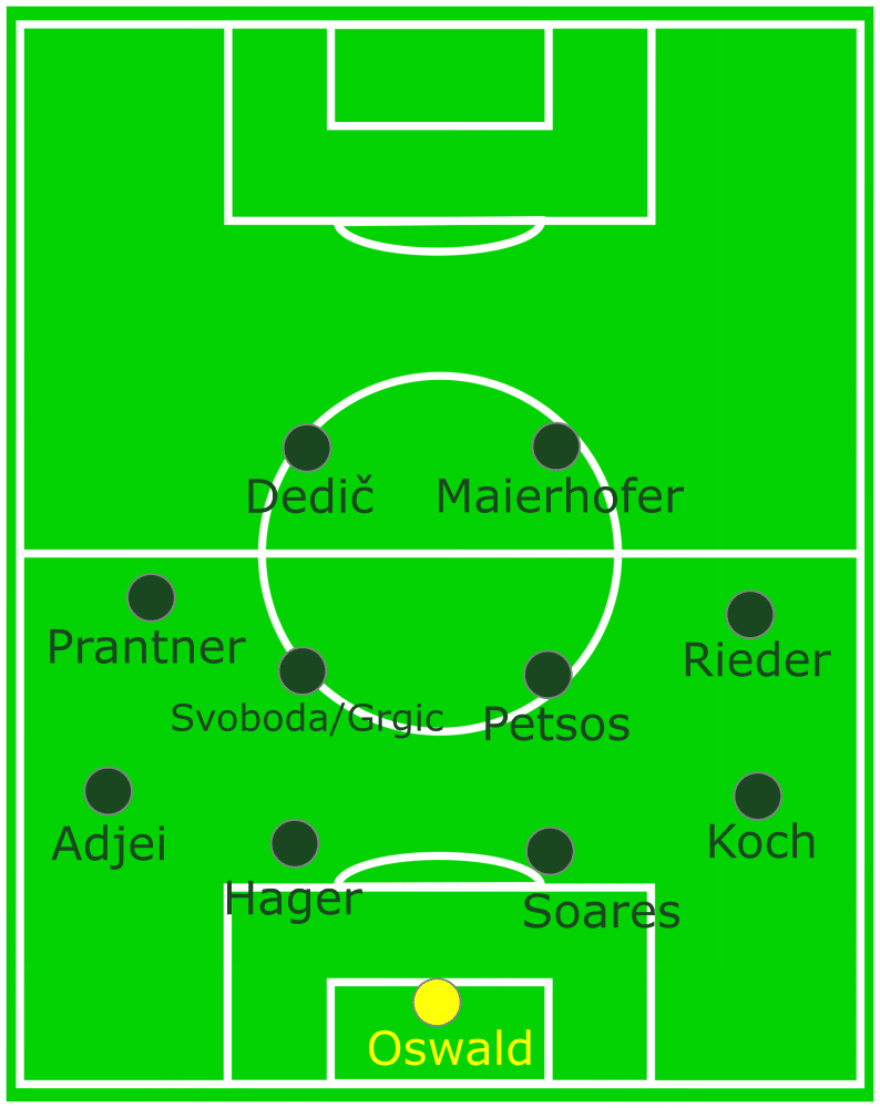 WSG Tirol 2019/20: Their improvement after the winter break - scout report - tactical analysis tactics