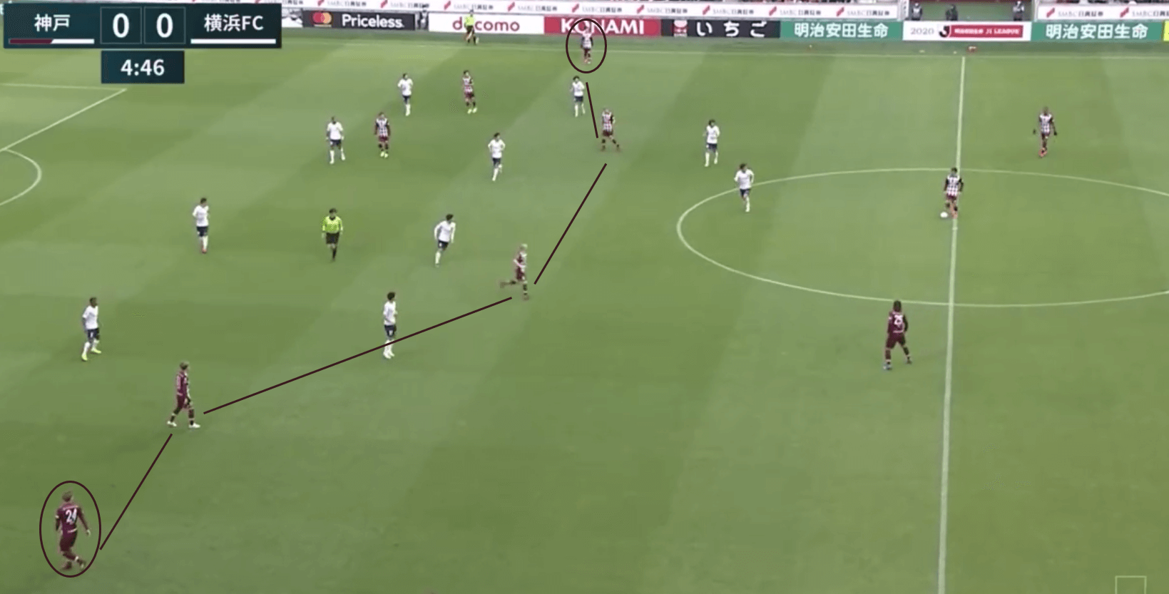 Vissel Kobe: 2020 team analysis - scout report tactical analysis tactics