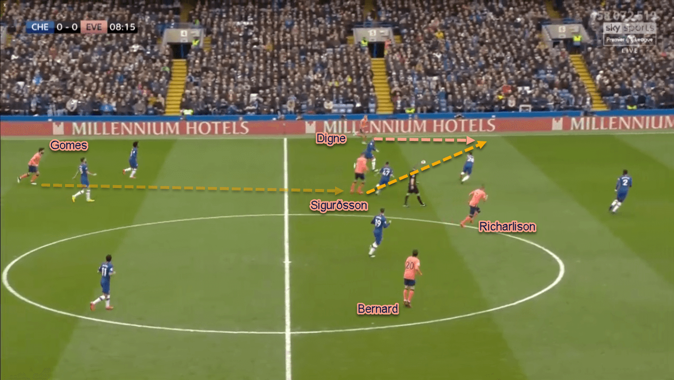 Premier League 2019/20: Chelsea vs Everton - Tactical Analysis Tactics