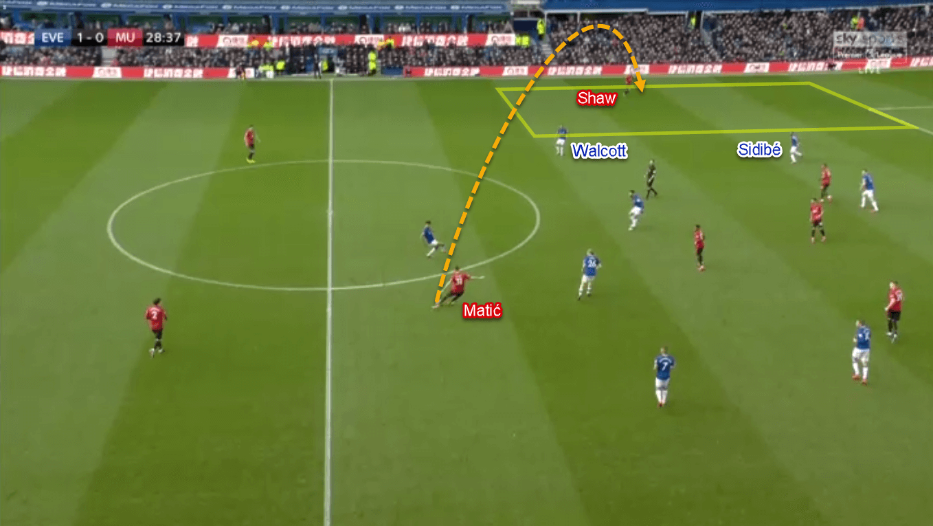 Premier League 2019/20: Everton vs Manchester United - Tactical Analysis Tactics