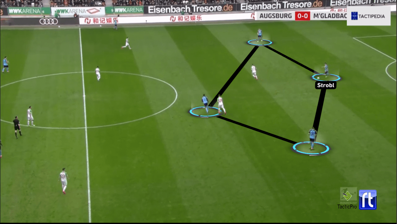 Bundesliga 2019/20: Augsburg vs Borussia Monchengladbach - tactical analysis tactics