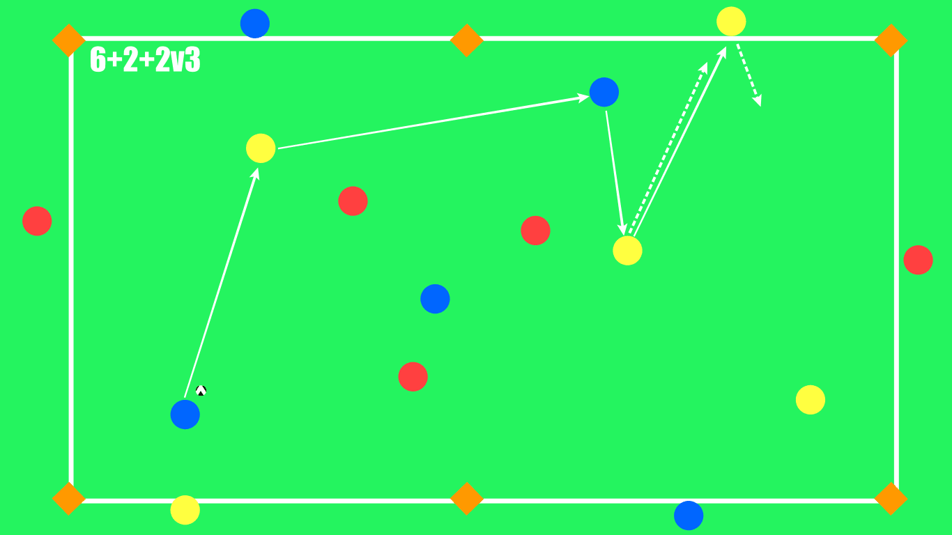 How to coach control possession: three drills that will help you - tactical analysis coaching tactics