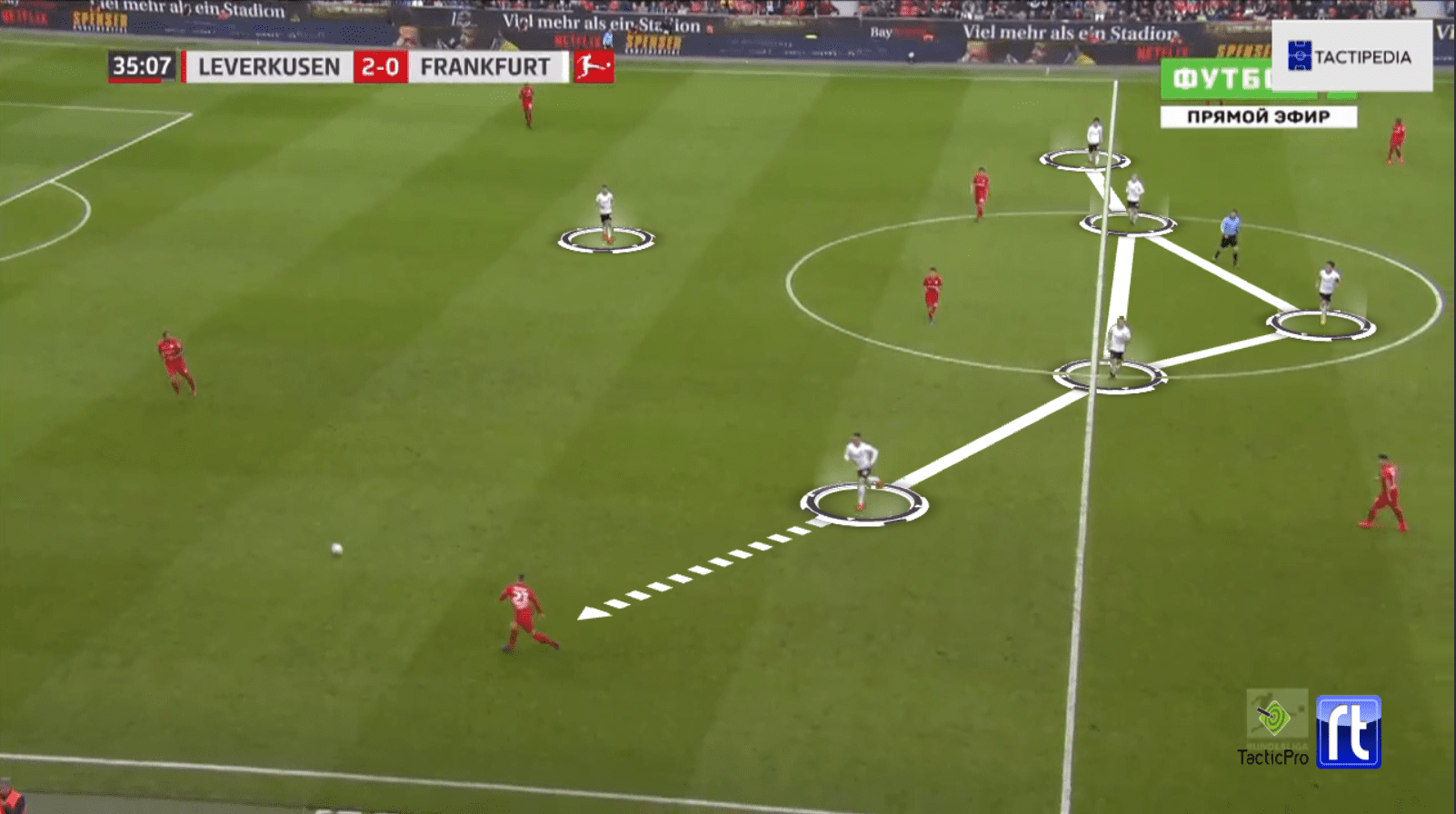 Bundesliga 2019/20: Bayer Leverkusen vs Eintracht Frankfurt - tactical analysis tactics