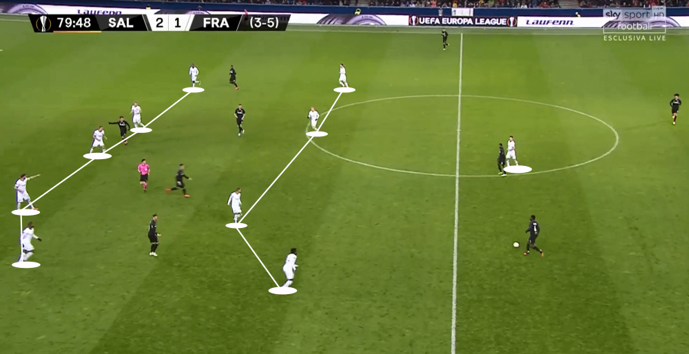 UEFA Europa League 2019/20: RB Salzburg vs Eintracht Frankfurt - tactical analysis tactics