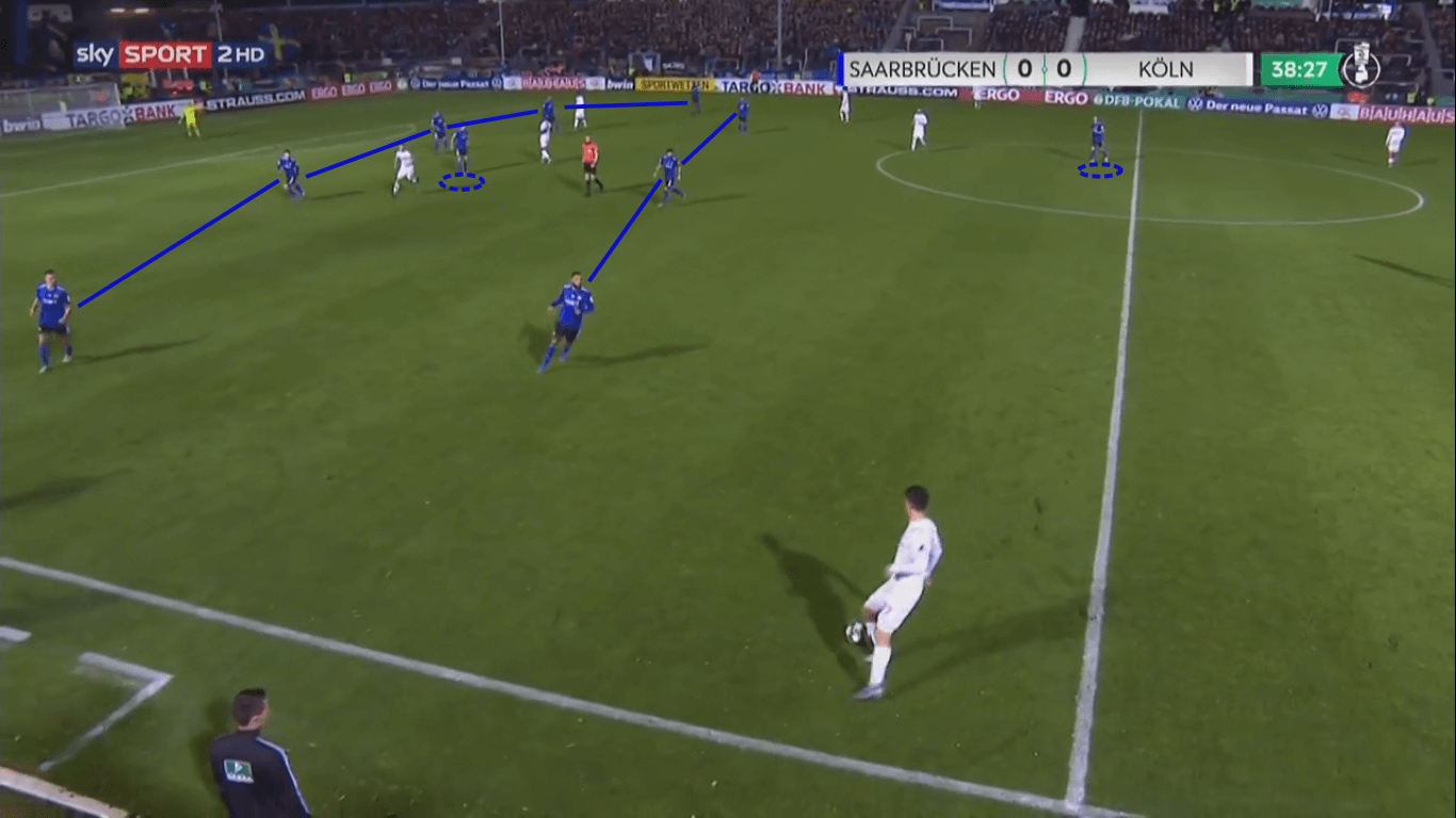 DFB Pokal 2019/20: Saarbrücken’s path - team analysis tactical analysis tactics