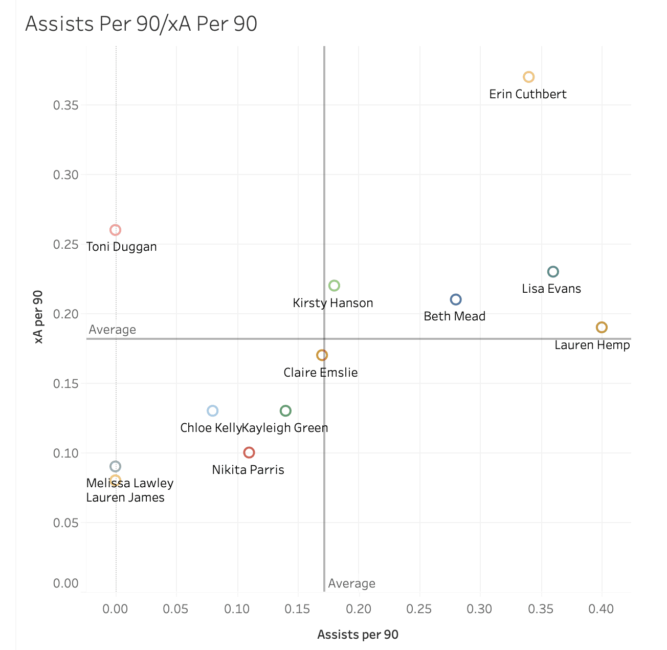 Tokyo Summer Olympics 2020: Scouting Team GB's wide forwards using data - data analysis tactics