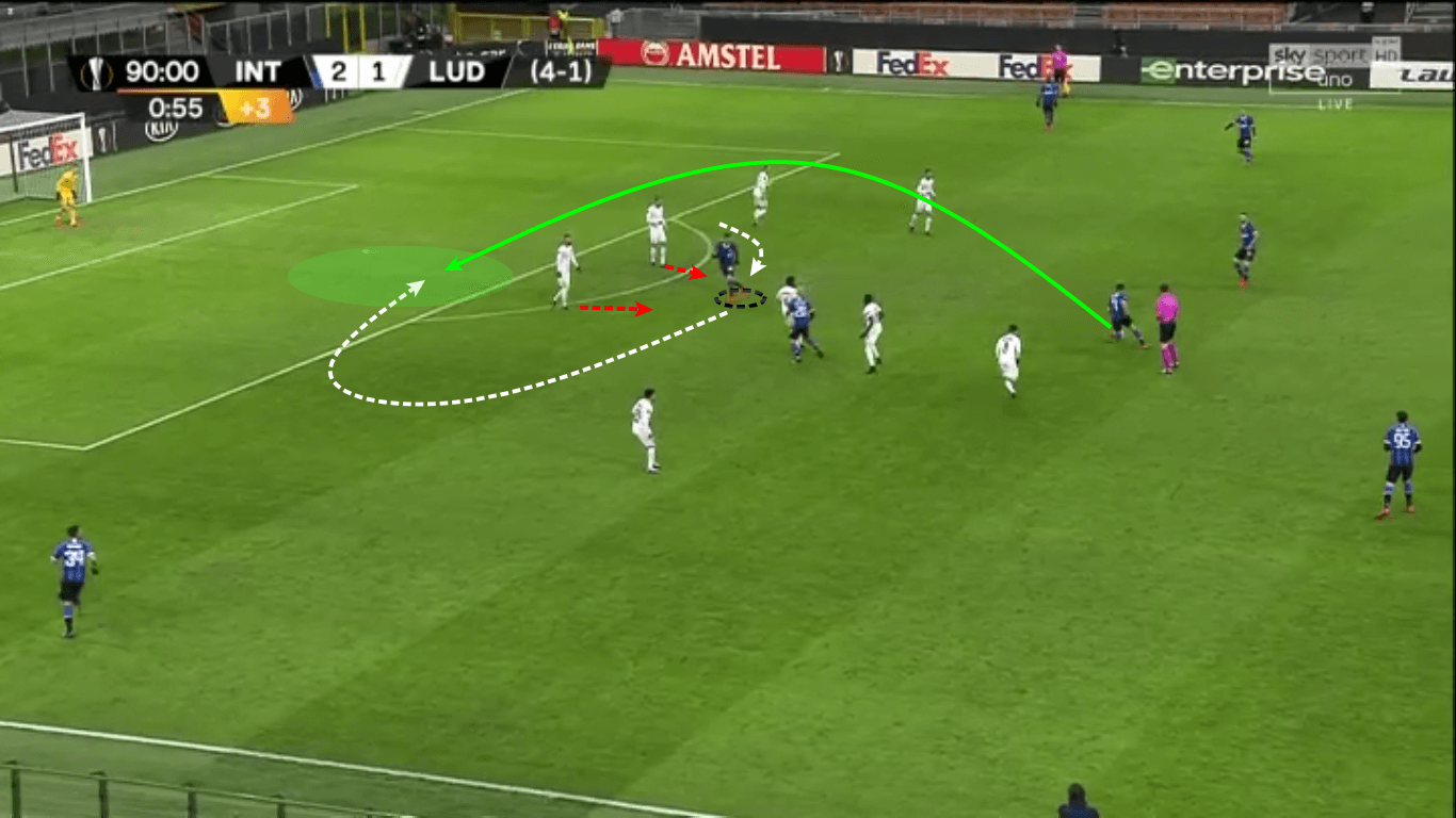 Sebastiano Esposito 2019/20 - scout report tactical analysis tactics