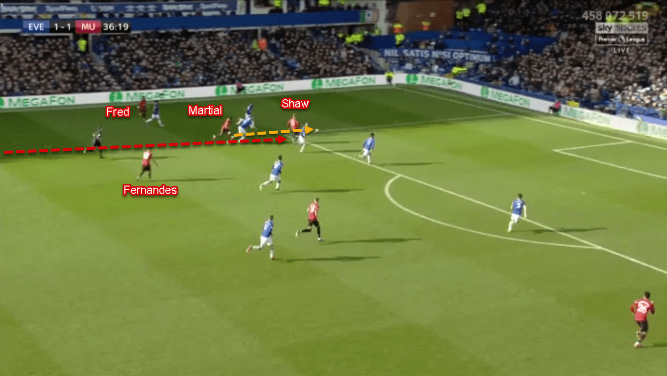 Premier League 2019/20: Everton vs Manchester United - Tactical Analysis Tactics