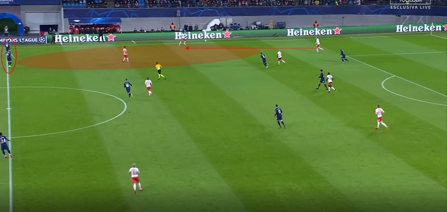 UEFA Champions League 2019/20: RB Leipzig vs Tottenham- tactical analysis tactics