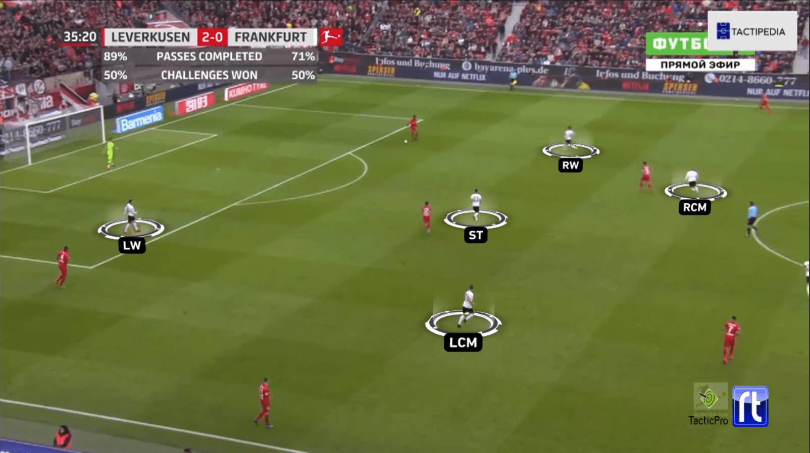 Bundesliga 2019/20: Bayer Leverkusen vs Eintracht Frankfurt - tactical analysis tactics