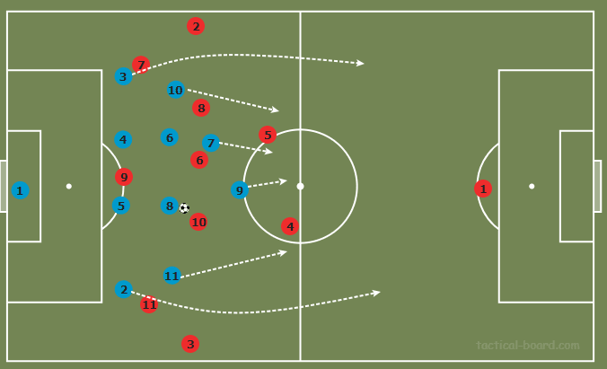 DFB Pokal 2019/20: Saarbrücken’s path - team analysis tactical analysis tactics