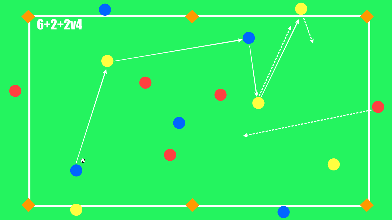 How to coach control possession: three drills that will help you - tactical analysis coaching tactics