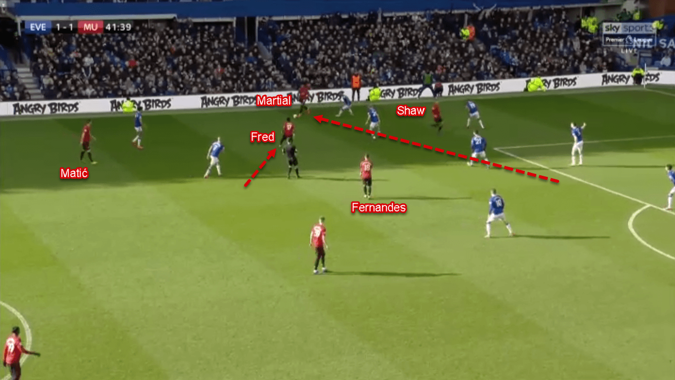 Premier League 2019/20: Everton vs Manchester United - Tactical Analysis Tactics