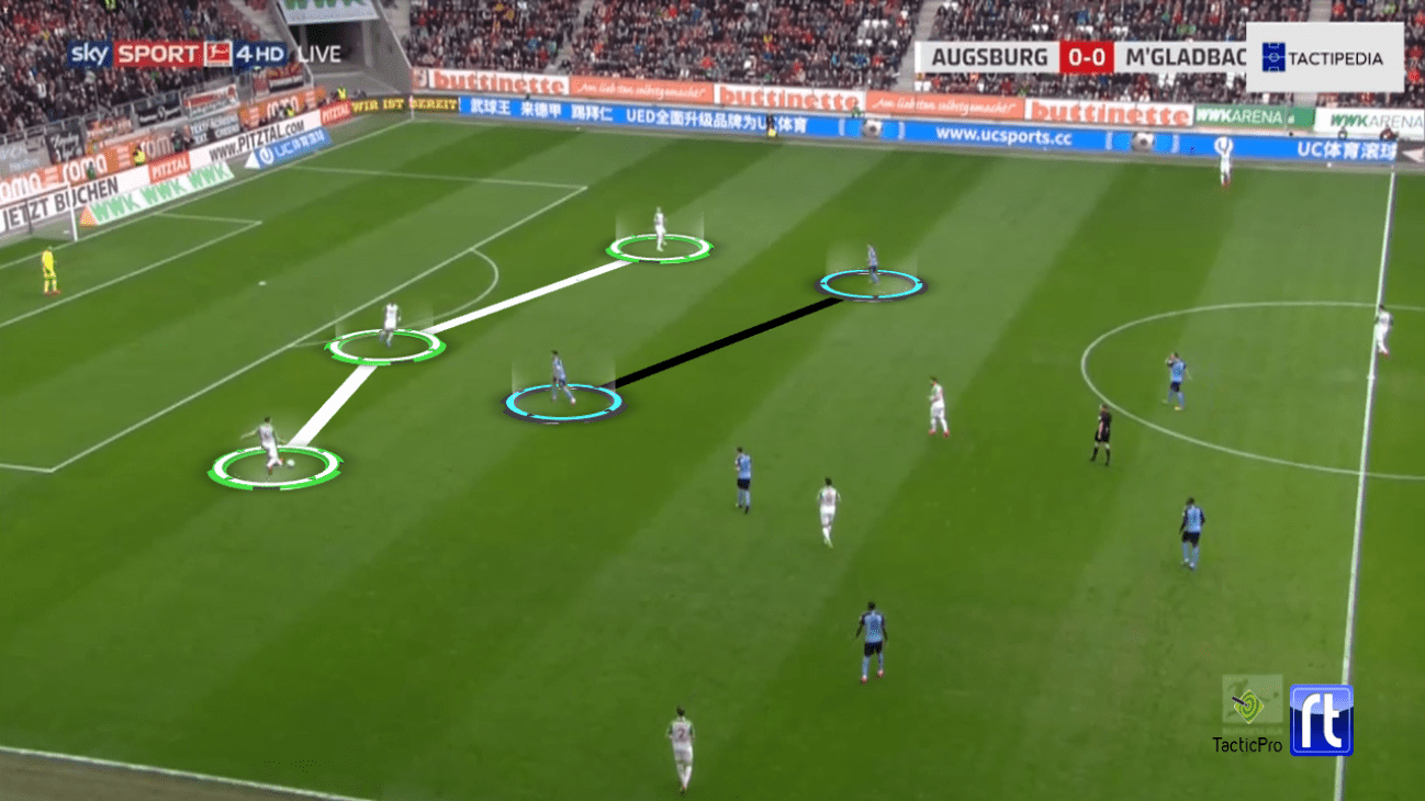 Bundesliga 2019/20: Augsburg vs Borussia Monchengladbach - tactical analysis tactics